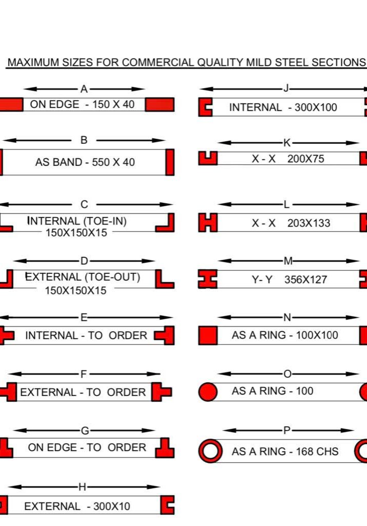 Section-Bending2